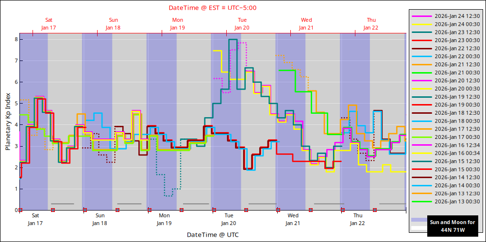 aurora-forecasts-2026-01-17.png