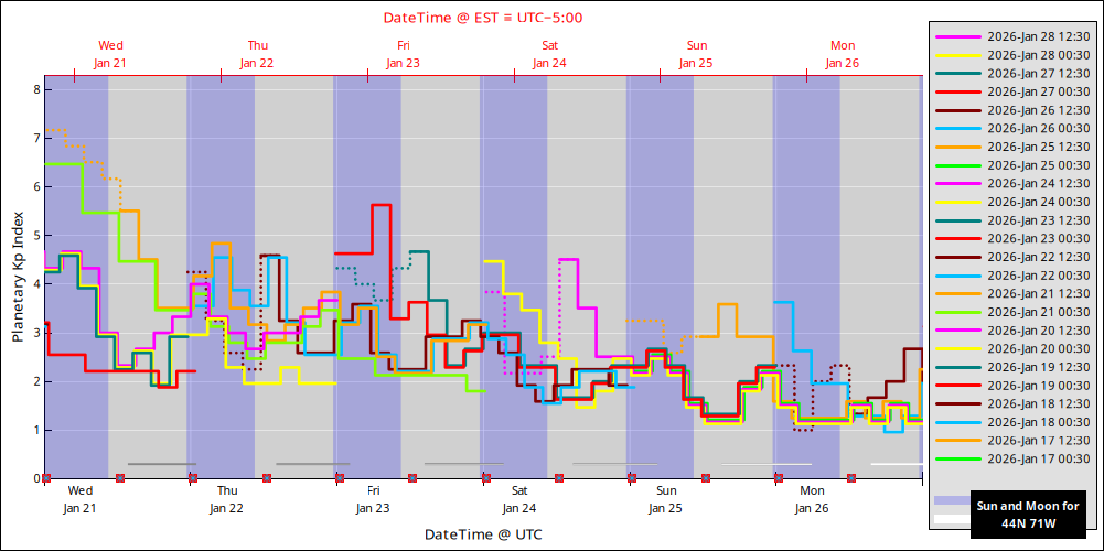 aurora-forecasts-2026-01-21.png