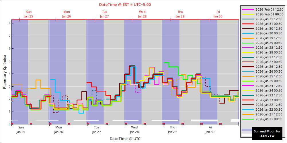 aurora-forecasts-2026-01-25.png