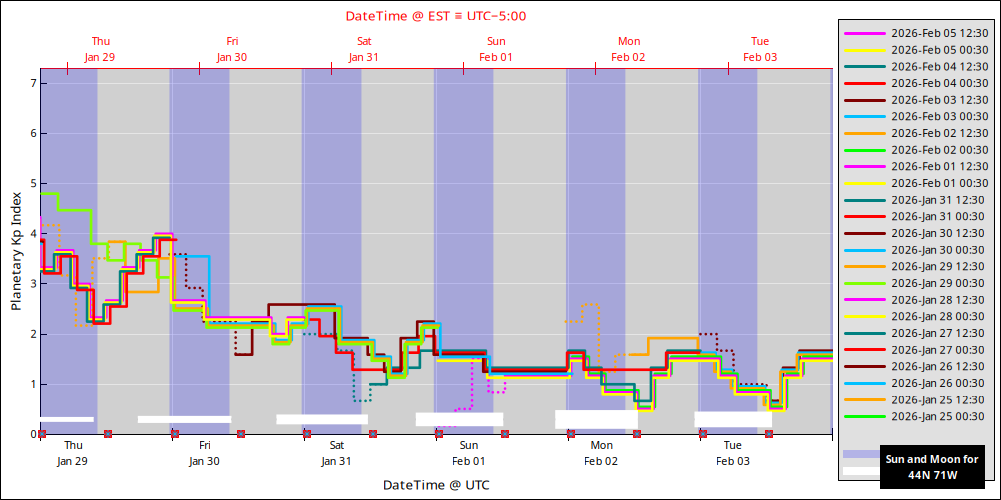 aurora-forecasts-2026-01-29.png