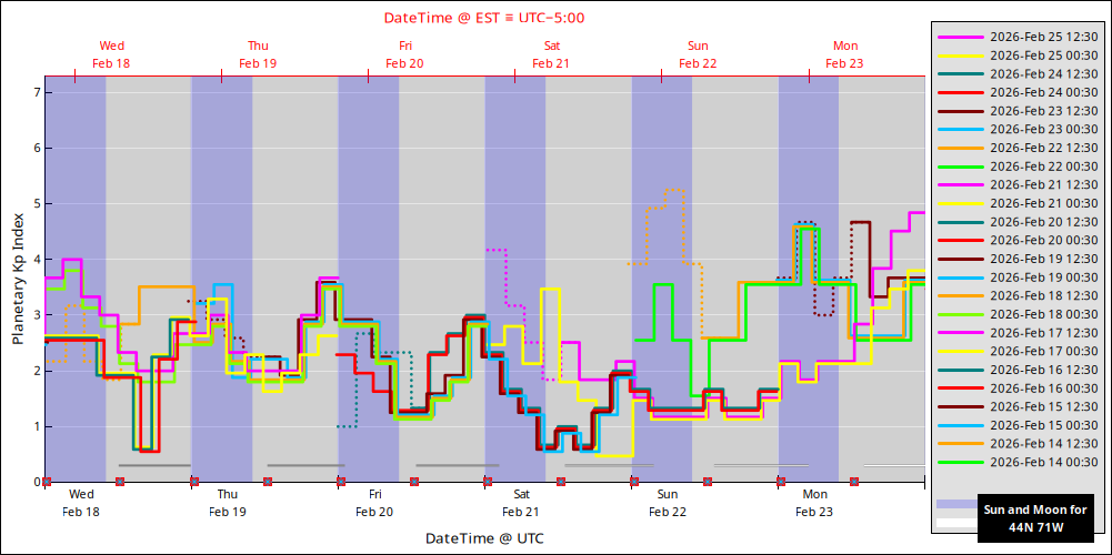 aurora-forecasts-2026-02-18.png