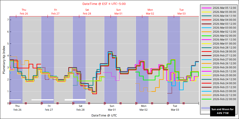 aurora-forecasts-2026-02-26.png