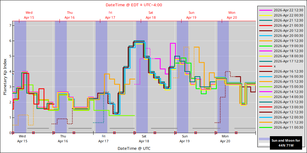 aurora-forecasts-2026-04-15.png
