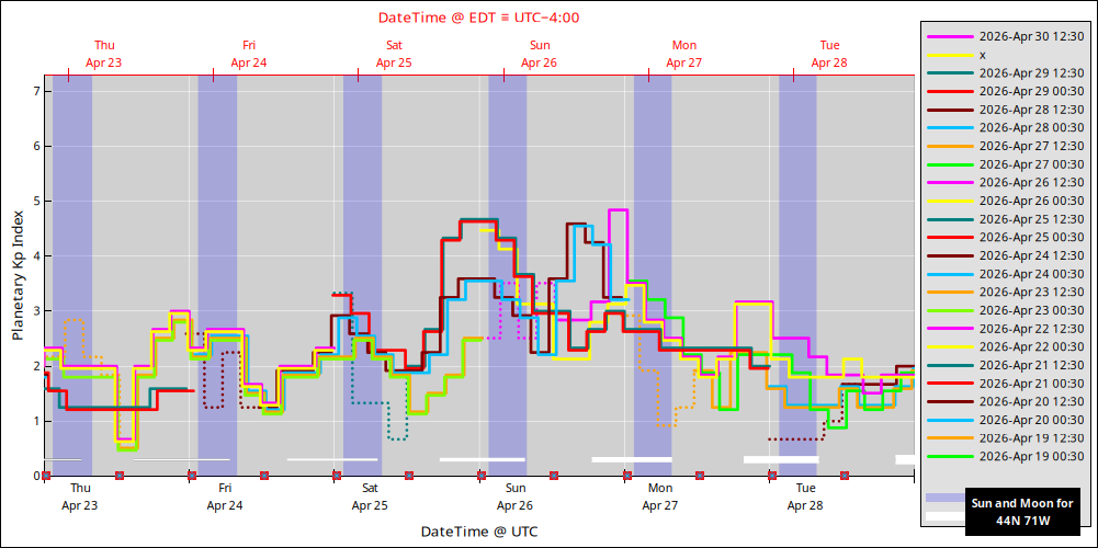 aurora-forecasts-2026-04-23.png