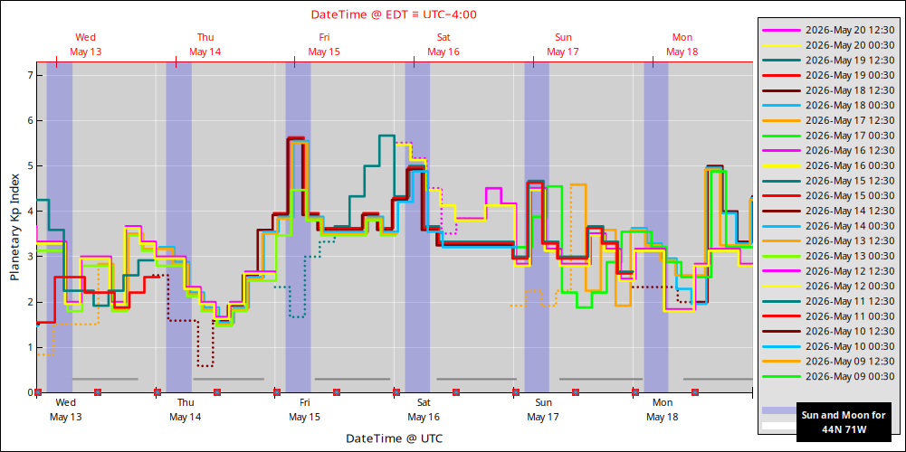 aurora-forecasts-2026-05-13.png