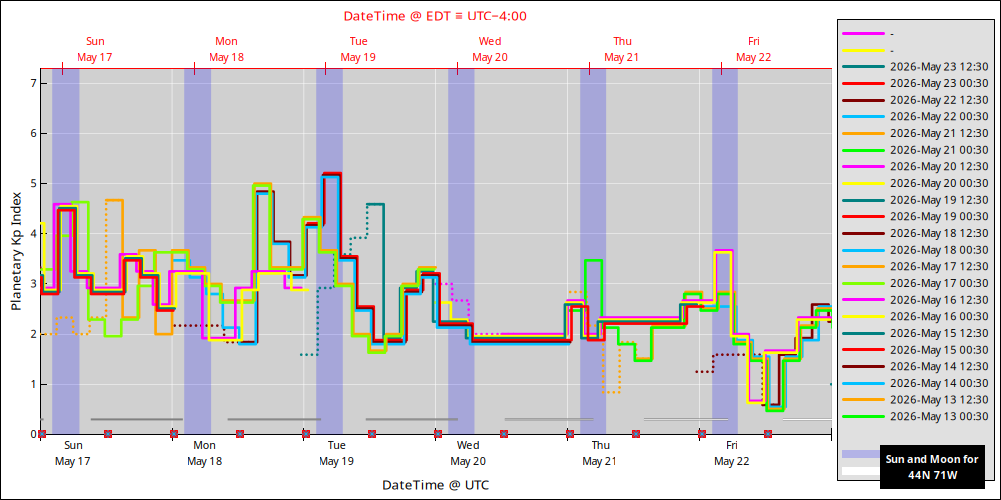 aurora-forecasts-2026-05-17.png