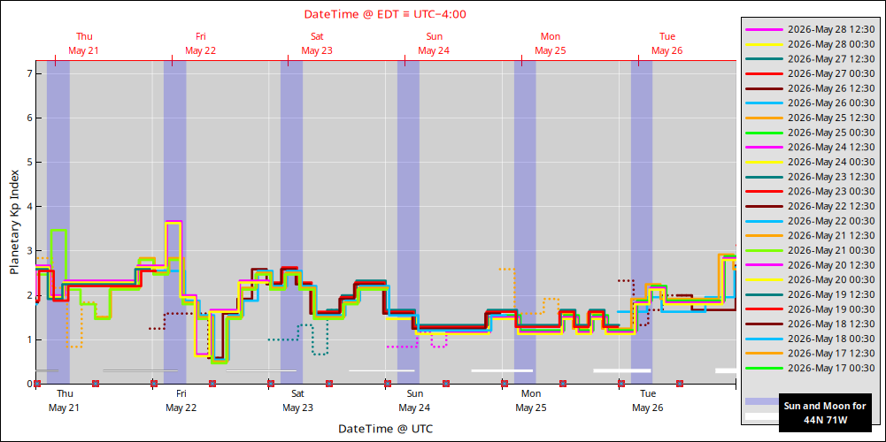 aurora-forecasts-2026-05-21.png