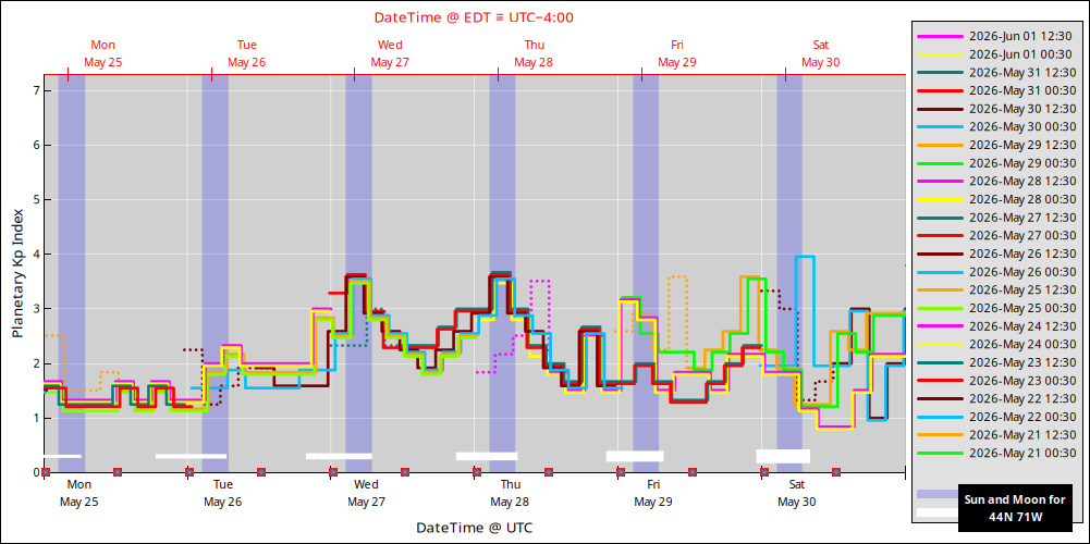 aurora-forecasts-2026-05-25.png
