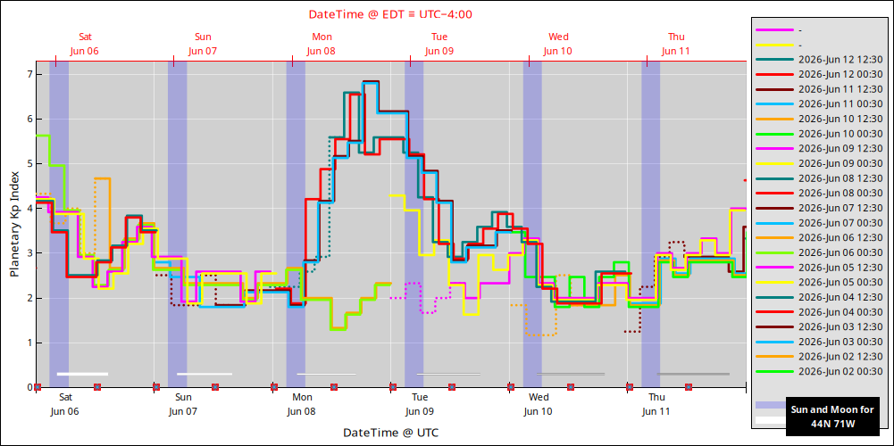aurora-forecasts-2026-06-06.png