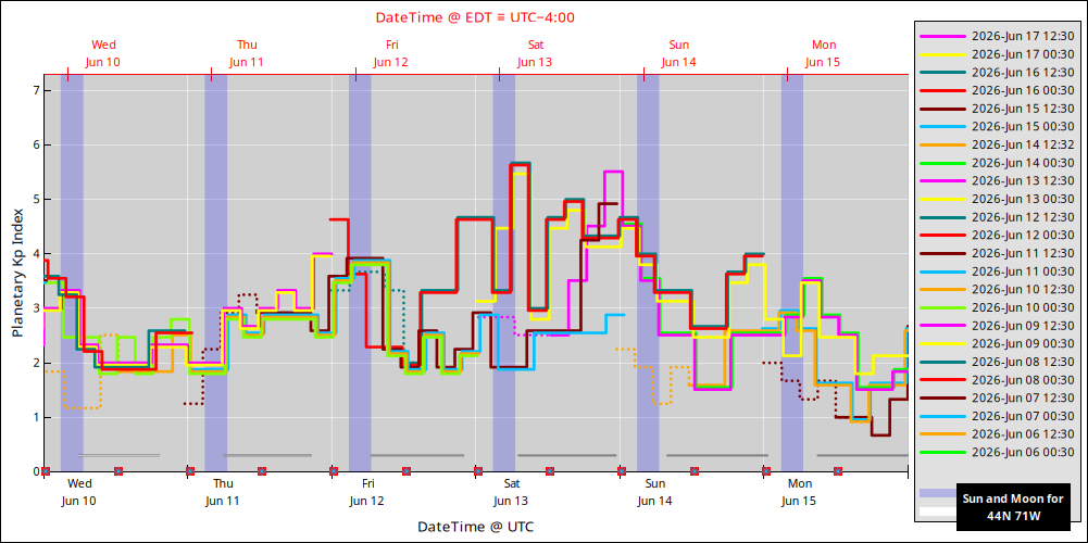 aurora-forecasts-2026-06-10.png