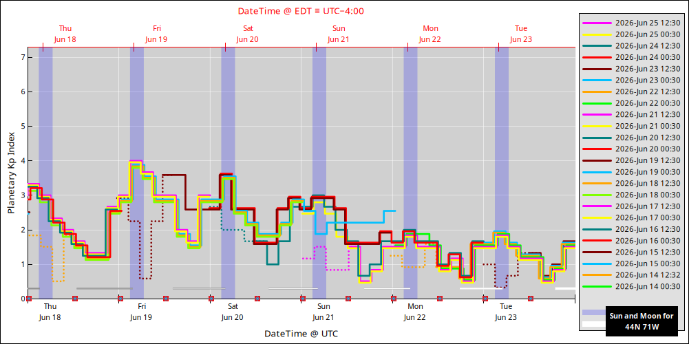 aurora-forecasts-2026-06-18.png