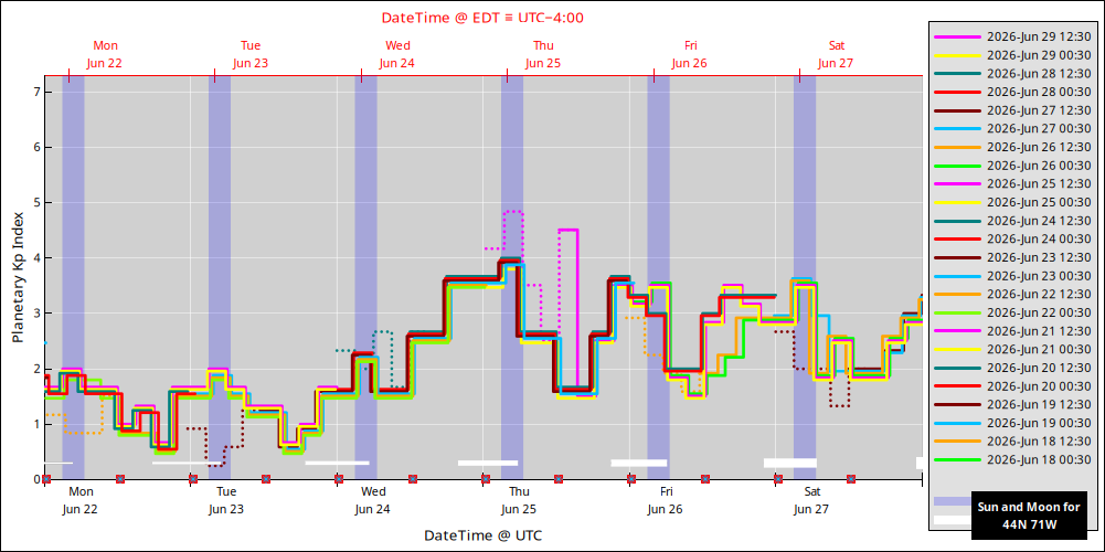 aurora-forecasts-2026-06-22.png