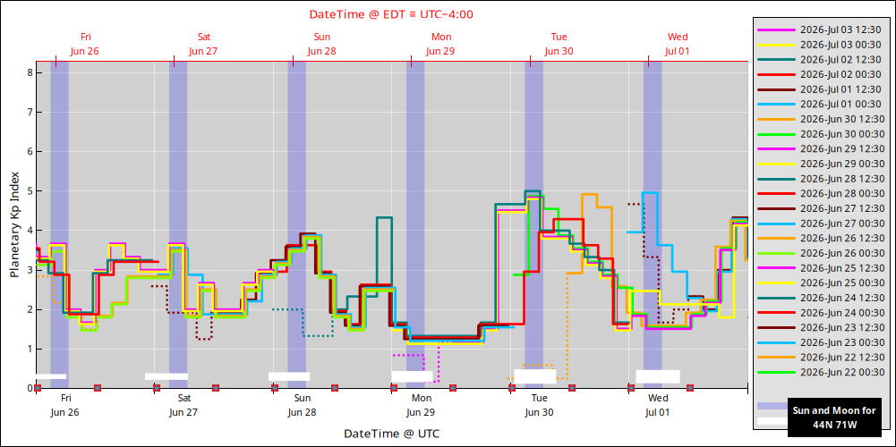 aurora-forecasts-2026-06-26.png