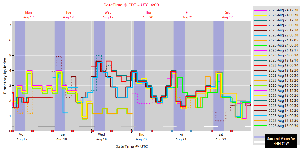 aurora-forecasts-2026-08-17.png
