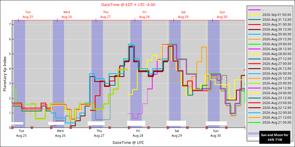 aurora-forecasts-2026-08-25.png