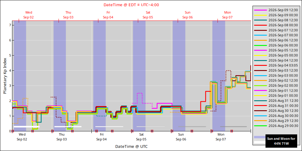 aurora-forecasts-2026-09-02.png
