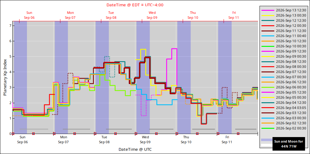 aurora-forecasts-2026-09-06.png