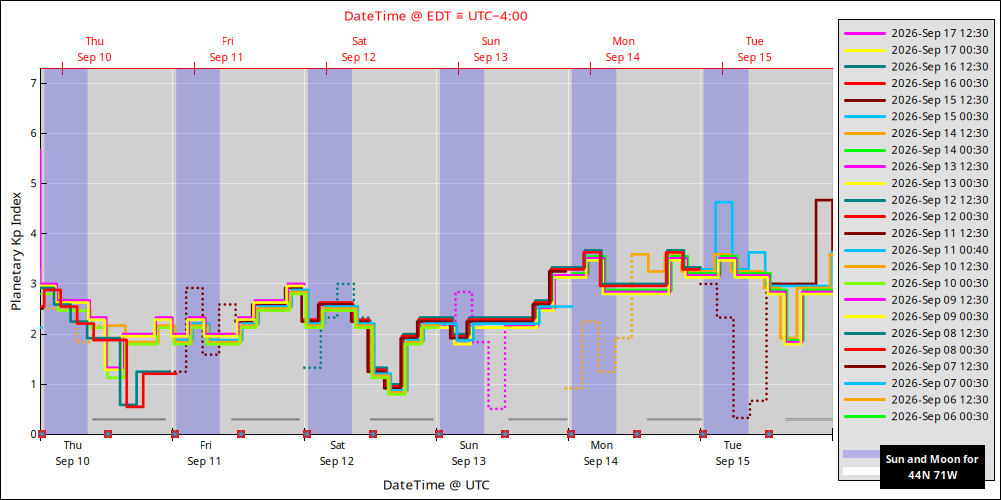 aurora-forecasts-2026-09-10.png