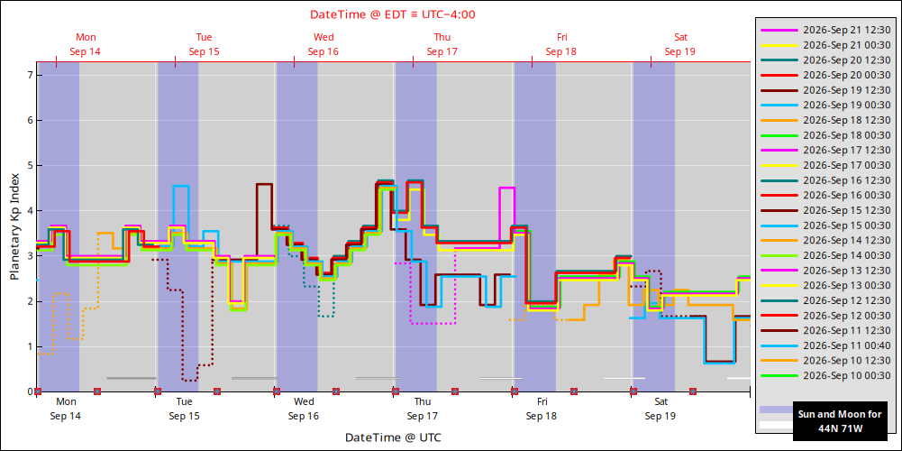 aurora-forecasts-2026-09-14.png