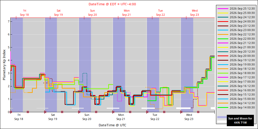 aurora-forecasts-2026-09-18.png