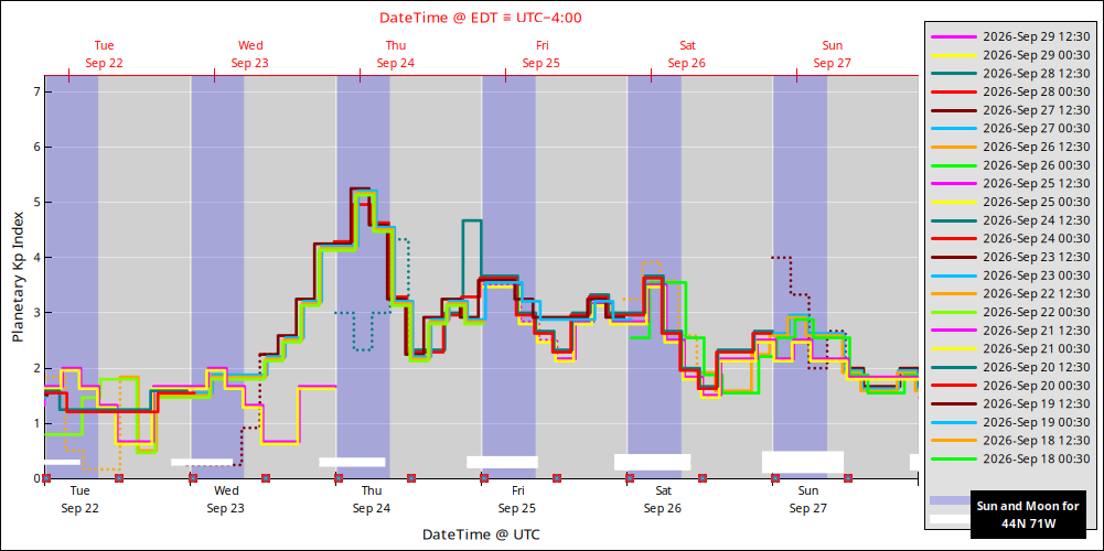 aurora-forecasts-2026-09-22.png