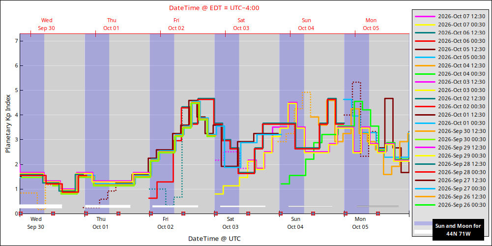 aurora-forecasts-2026-09-30.png