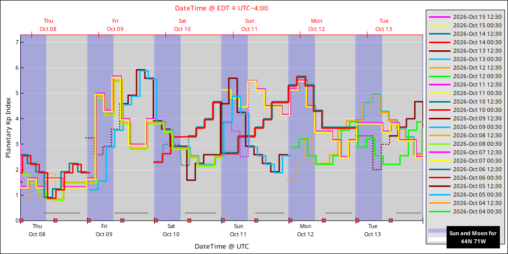 aurora-forecasts-2026-10-08.png