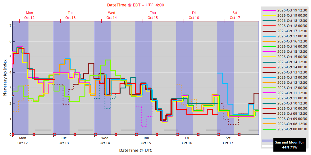aurora-forecasts-2026-10-12.png