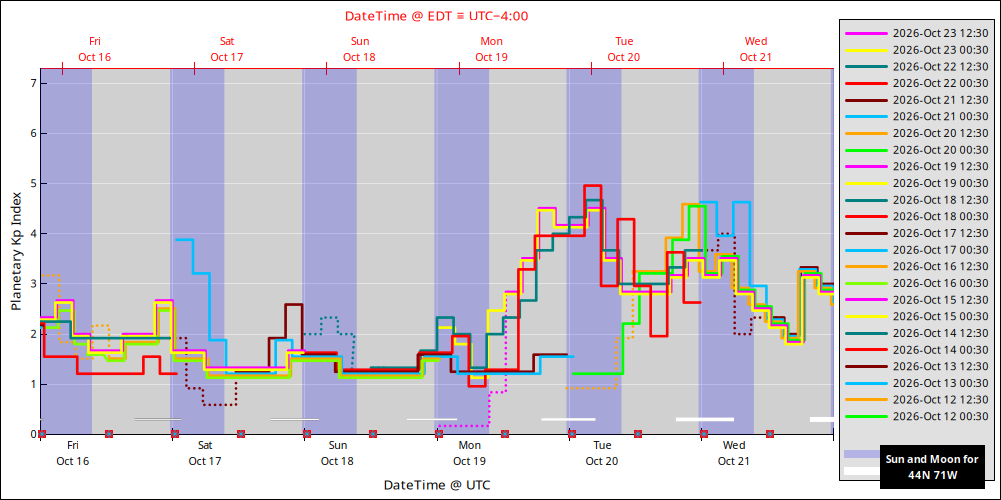 aurora-forecasts-2026-10-16.png