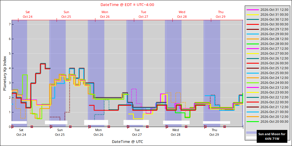 aurora-forecasts-2026-10-24.png