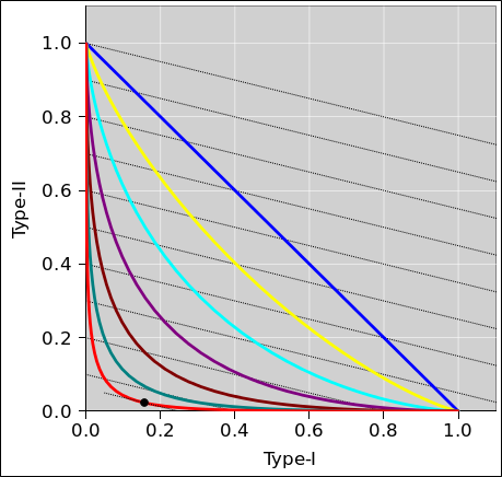 detection-gaussian-roc-cost