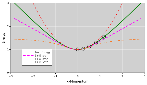 e-px-hyperbolas-approx