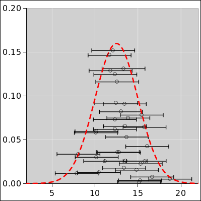 frequentist-gaussian-bars