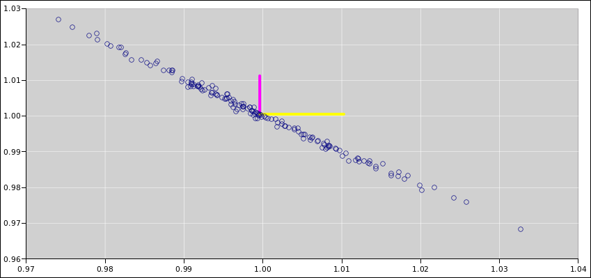 Domain and Range (From a Graph) Puzzle: DIGITAL VERSION (for Google Slides™)