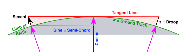 nonflat-earth-surveying-trig