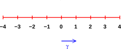number-line-vector