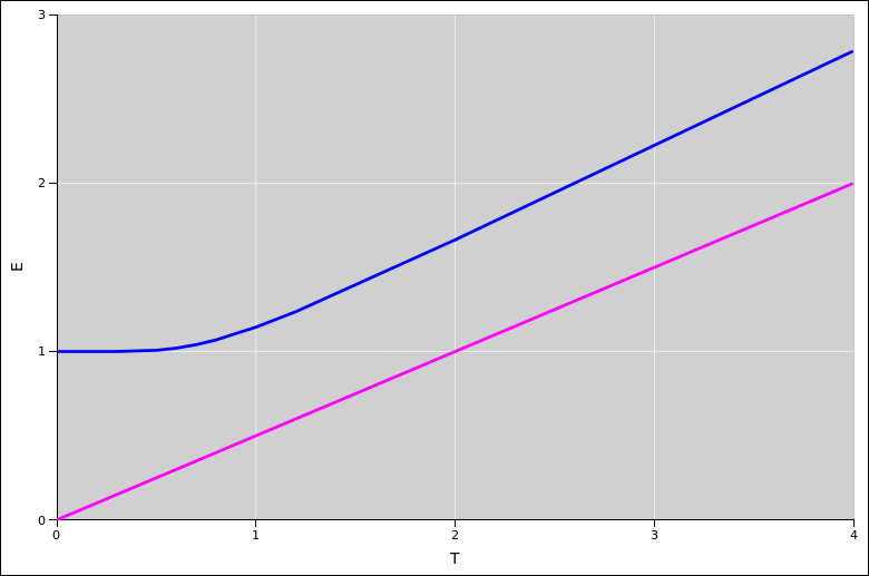 particle-box-low-t