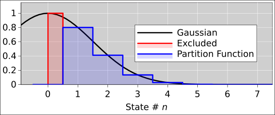 particle-box-z-terms