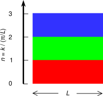 phase-space-box