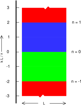 phase-space-periodic