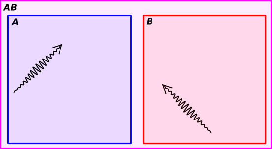 photons-in-boxes