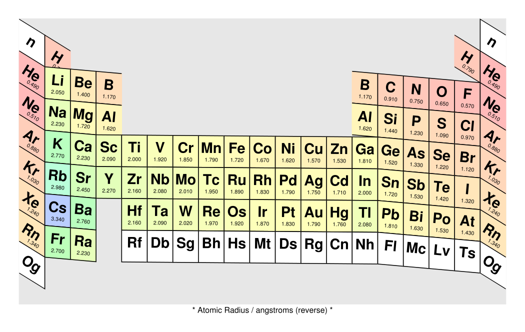 Periodic Table Of Elements Printable Pdf With Names Pdf Infoupdate