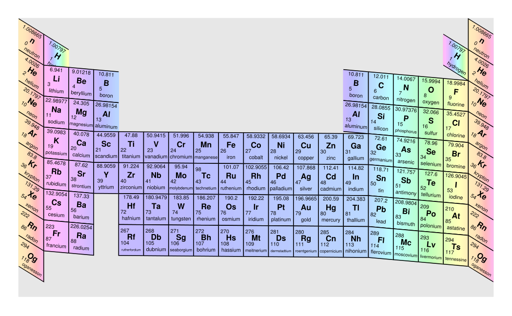 long form of periodic table