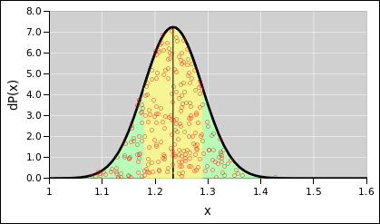 simple-gaussian-1234