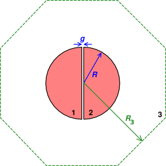 spherical-capacitor