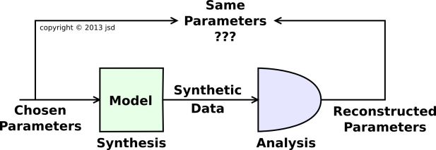 synthesis-analysis