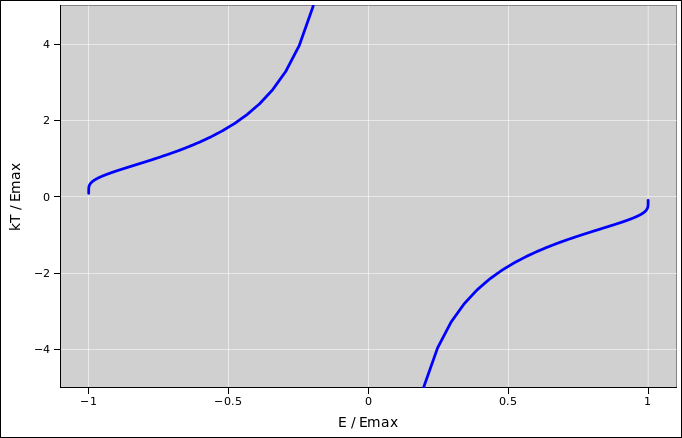 two-state-t-vs-e