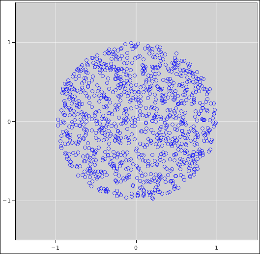 uniform-over-disk