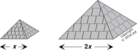 pyramid-scaling