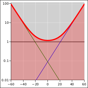 three-exp-log